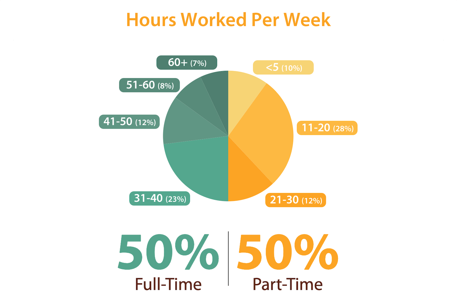 Hosted Travel Agent Demographics Part-Time vs. Full-Time