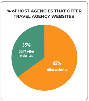 Number of Hosts who Offer Travel Agency Websites