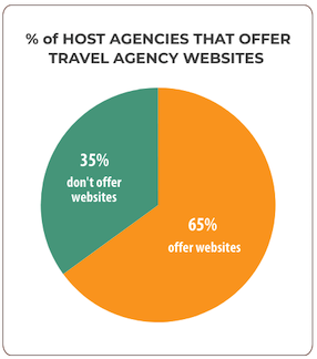 travel agent comparison websites