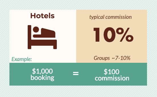 holiday inn travel agent rates