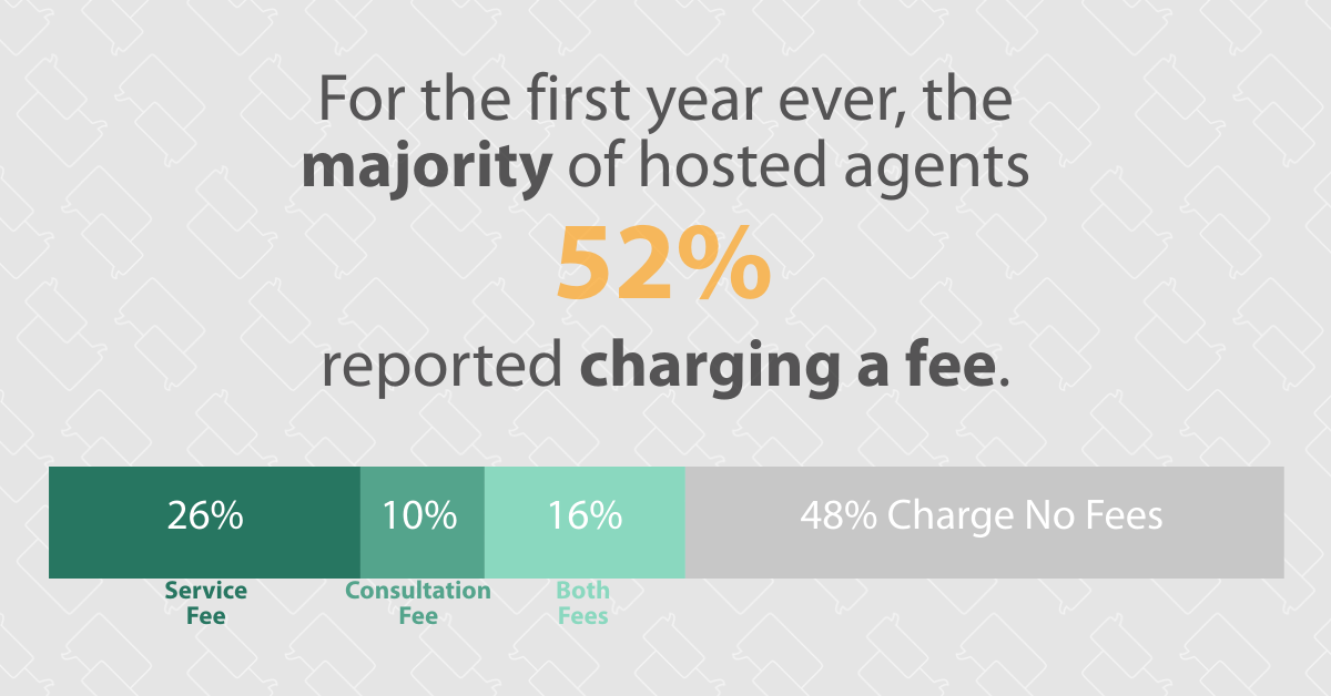 The 2020 Hosted Travel Agent Fee Report [+Infographic]