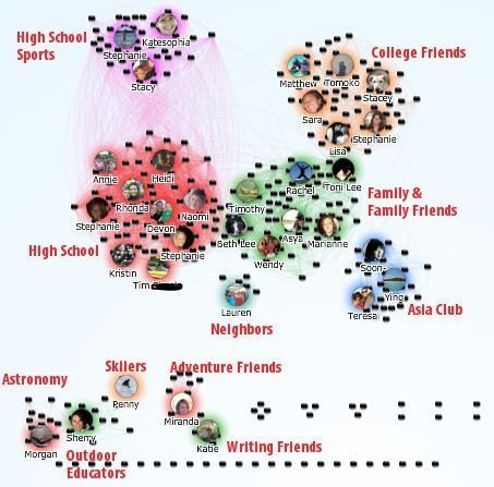 Facebook Challenger Map to Find a Travel Niche